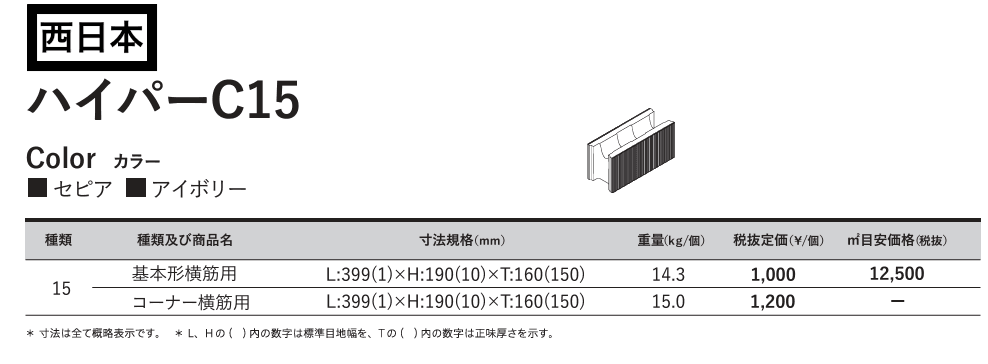 ハイパーC15_価格_2