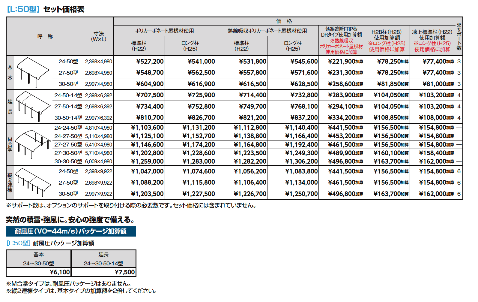 フーゴR袖壁1500 1台用【2024年版】_価格_1