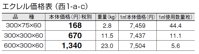 エクレル【2024年版】_価格_3