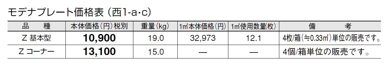モデナプレート【2024年版】_価格_3