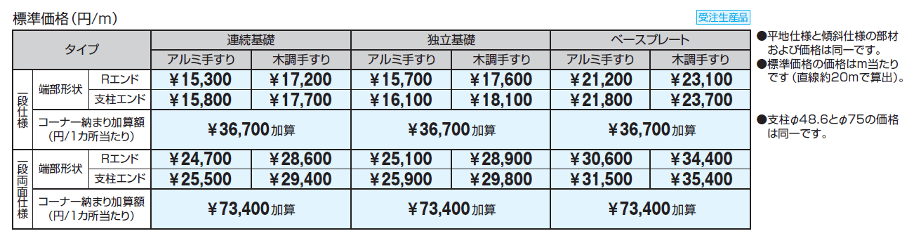 テスリーフ 独立タイプ フロントレール納まり/一段仕様・一段両面仕様_価格_1