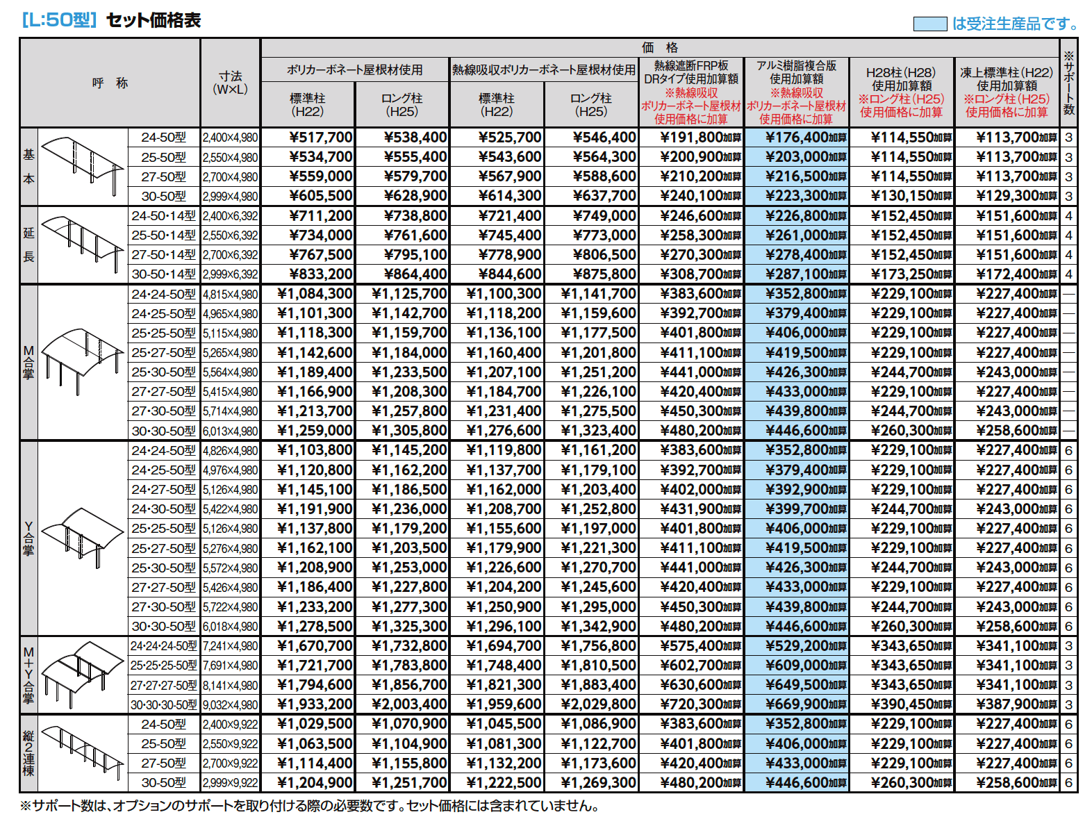 フーゴR1500 1台用【2024年版】_価格_1