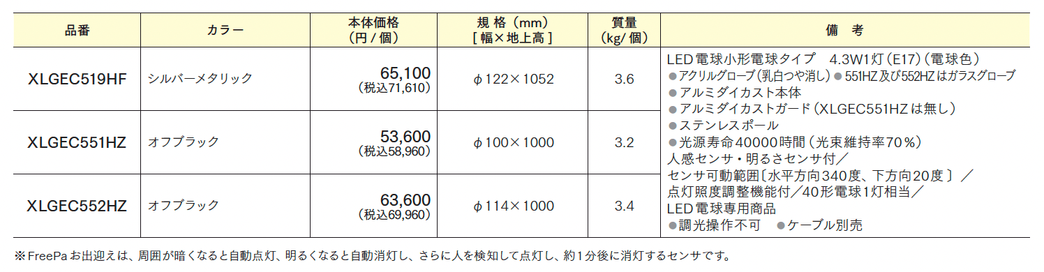 LEDポールライト 点灯省エネ型タイプ【2024年版】_価格_1