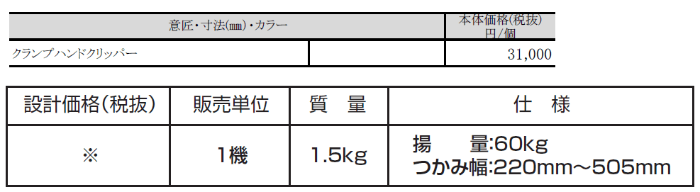 クランプハンドクリッパー PPH-22/50【2024年版】_価格_1