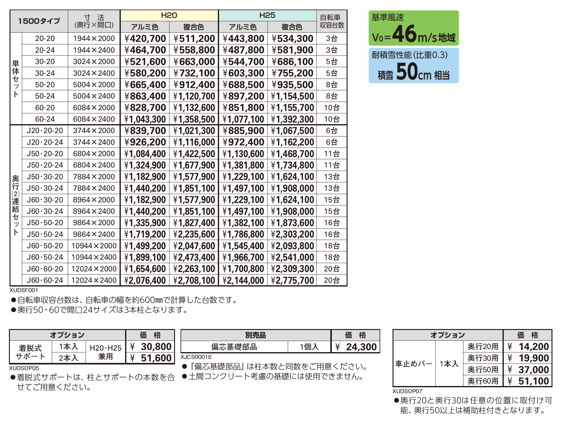 ルシアス サイクルポート 1500タイプ (単体/奥行連結)_価格_1