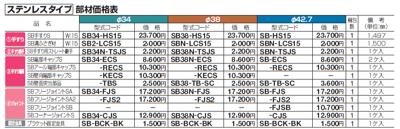 手すり セイフティビーム SB型 (アルミ・被覆・ステンレスタイプ)防護柵仕様・手すり1段【2024年版】_価格_7