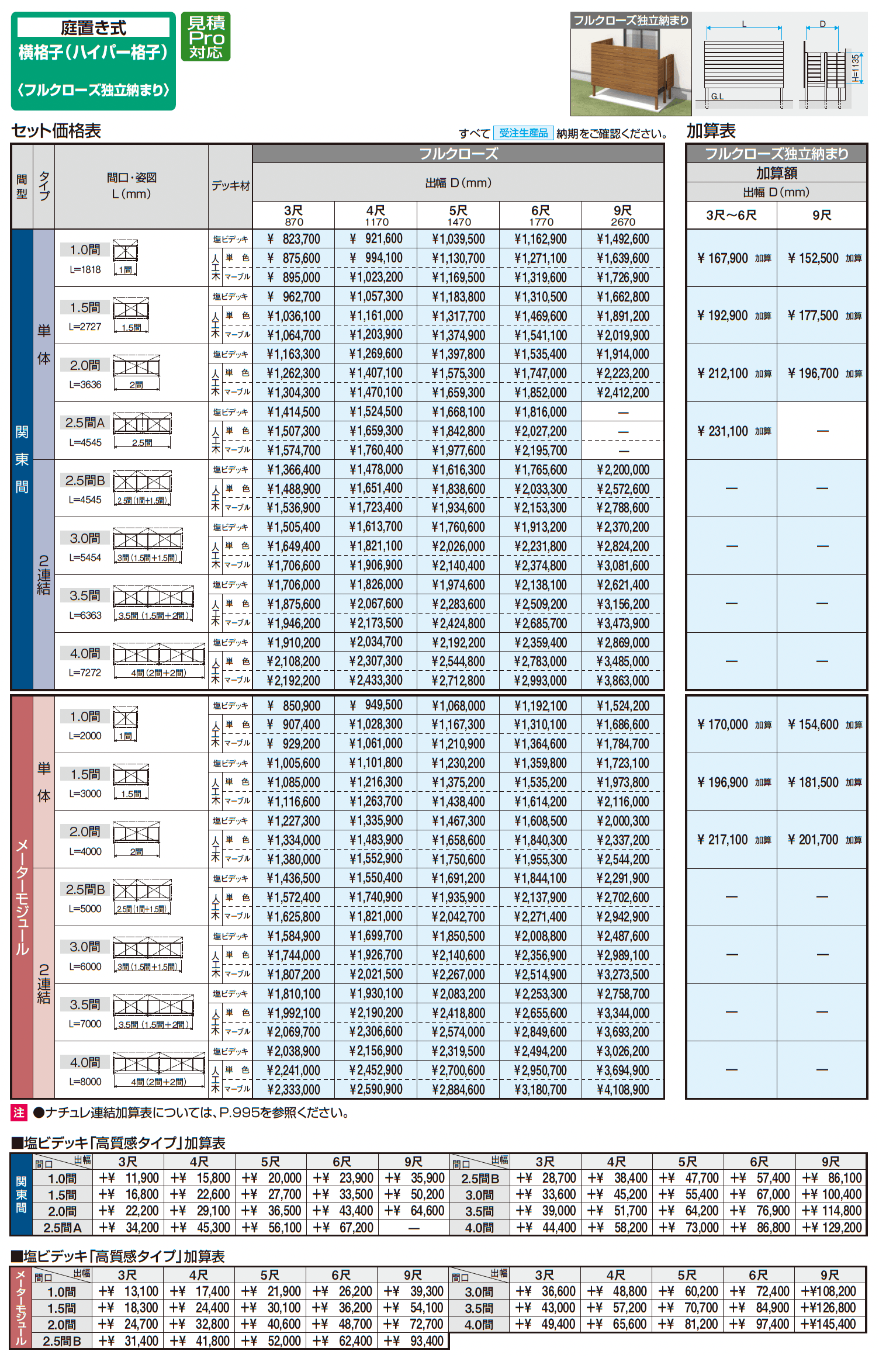 オルネ(庭置き式 横格子(ハイパー格子)〈フルクローズ独立納まり〉)_価格_1