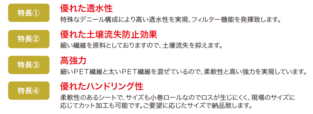 ゆとりオリジナル バロン透水シート 【2022年版】2