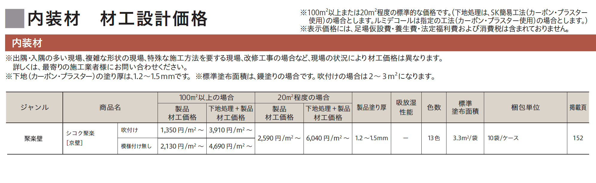 シコク聚楽 （京壁）【2023年版】_価格_1