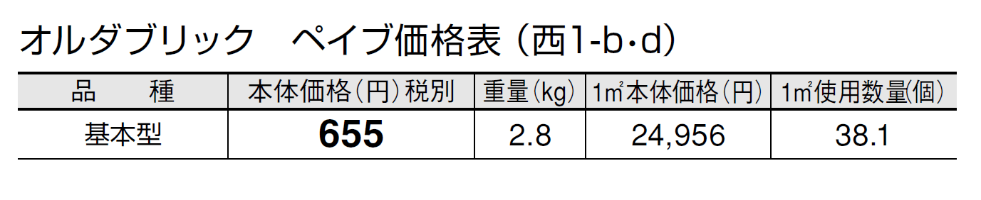 オルダブリック ペイブ【2024年版】_価格_4