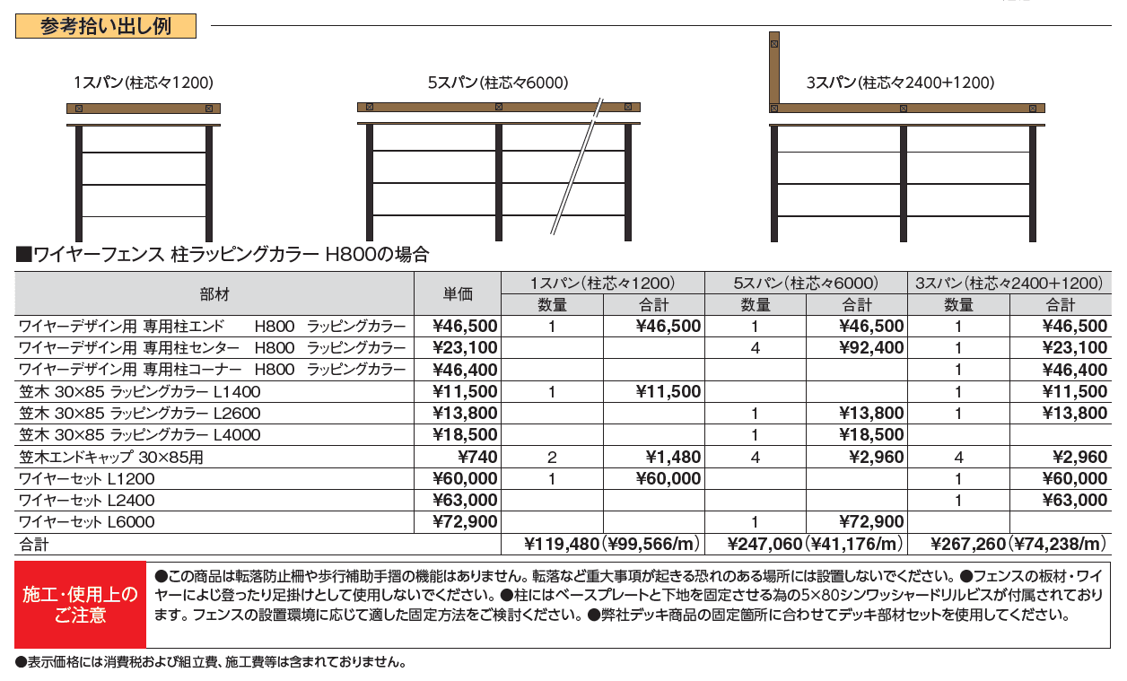 エバーアート®︎ フェンスパーツ ワイヤーデザイン【2024年版】_価格_2