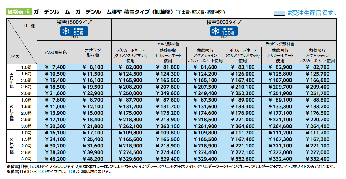 ココマ ガーデンルームL字腰壁タイプ(乾式工法)【2024年版】_価格_2