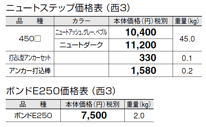 ニュート ステップ【2024年版】_価格_5