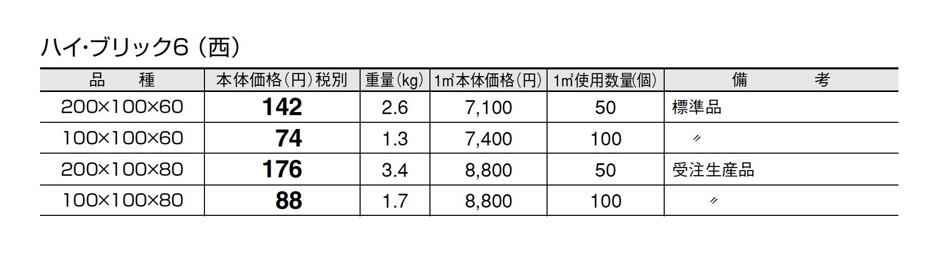ハイ・ブリック6【エリア限定販売】_価格_1