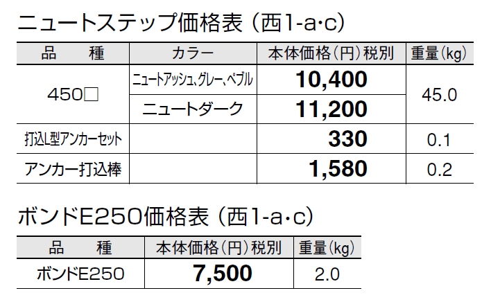 ニュート ステップ【2024年版】_価格_3