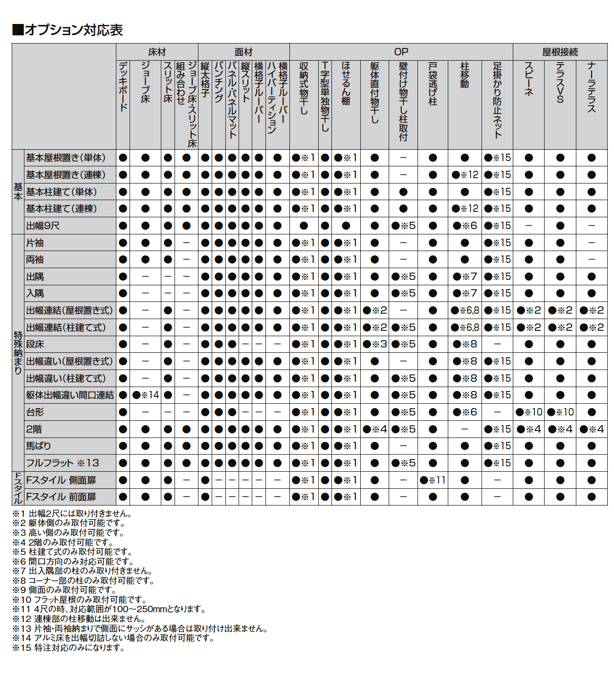 LIXIL ビューステージH・Fスタイル オプション(2023年版)6