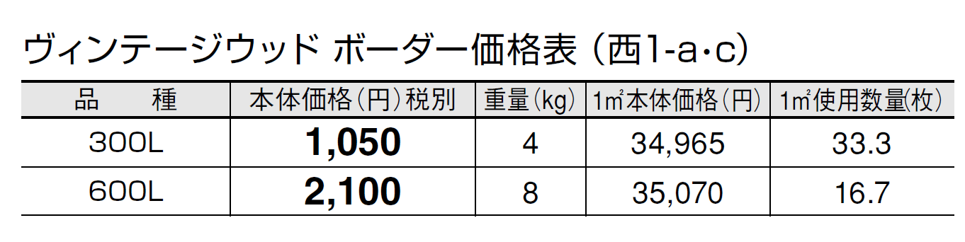 ヴィンテージウッド ボーダー【2024年版】_価格_3