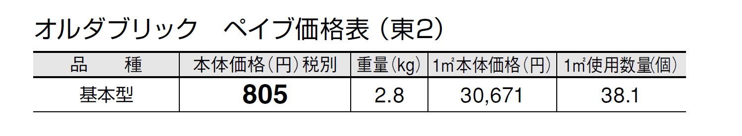 オルダブリック ペイブ【2024年版】_価格_2