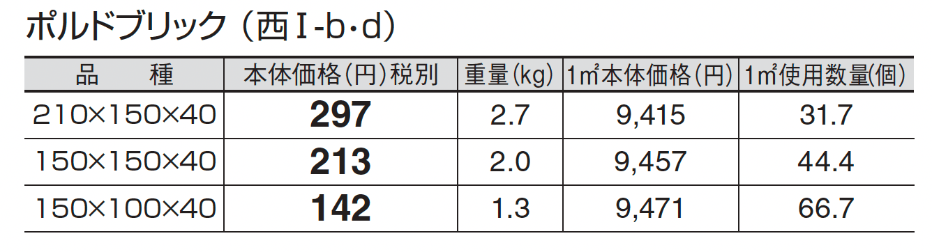 ポルドブリック_価格_4