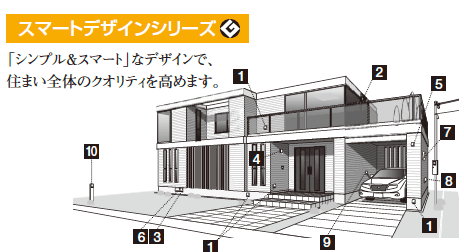 Panasonicの「エクステリア配線器具【2023年版】」