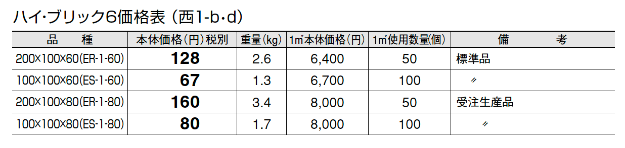 ハイ・ブリック6【エリア限定販売】【2024年版】_価格_2