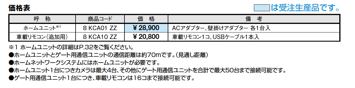 ゲート用通信ユニット【2023年版】_価格_1