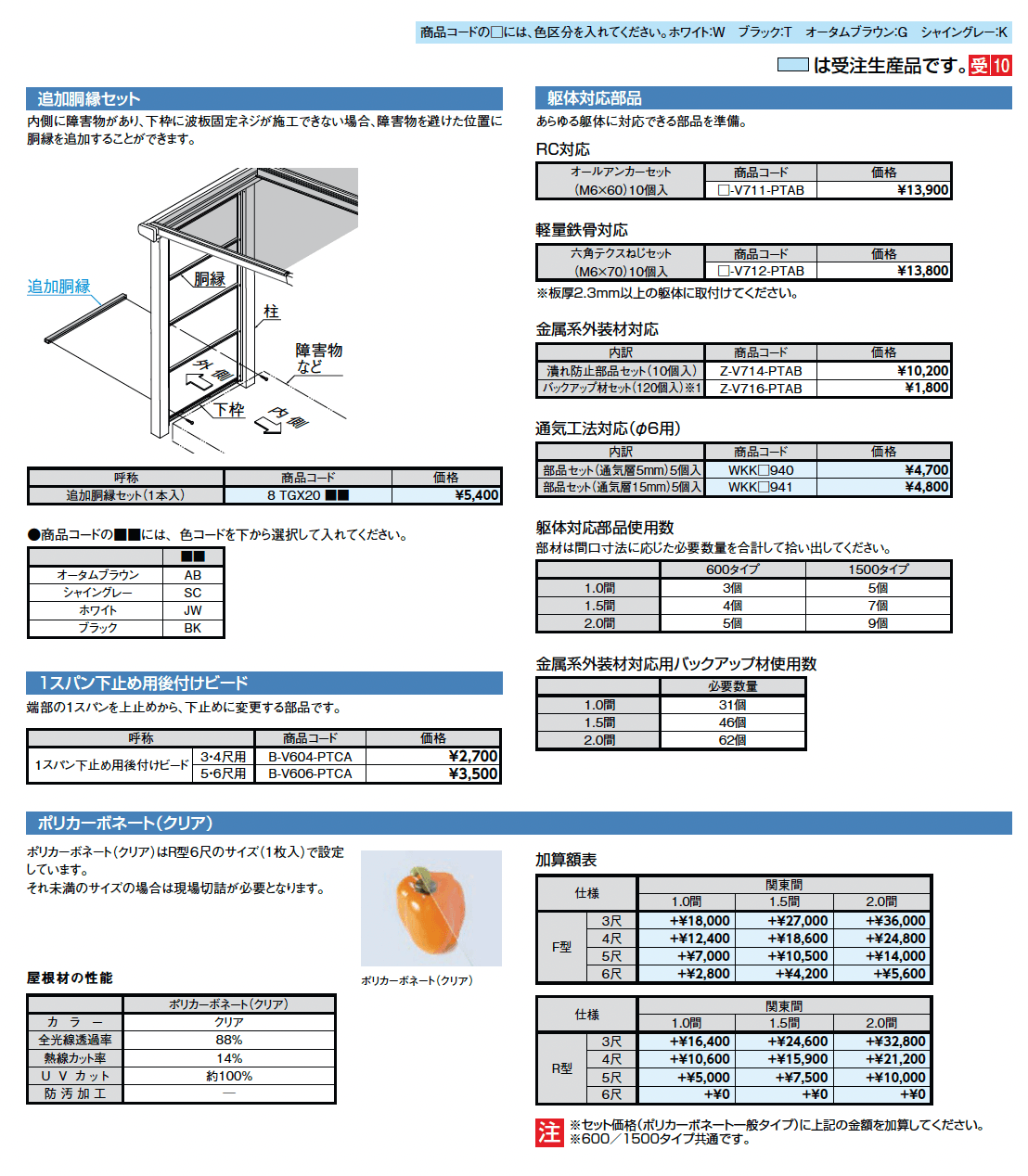 スピーネストックヤード パネルタイプ F型 関東間_価格_3