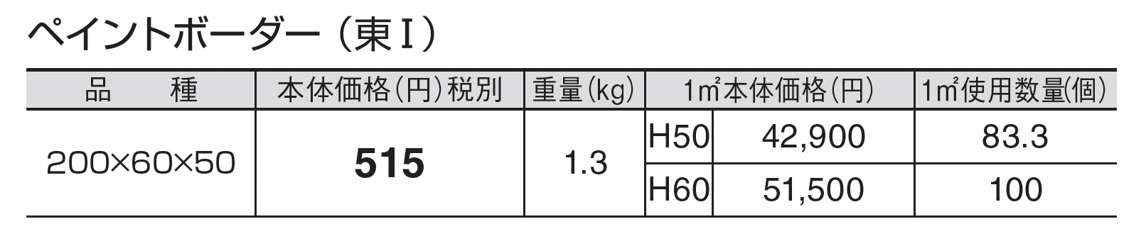 ペイントボーダー_価格_1