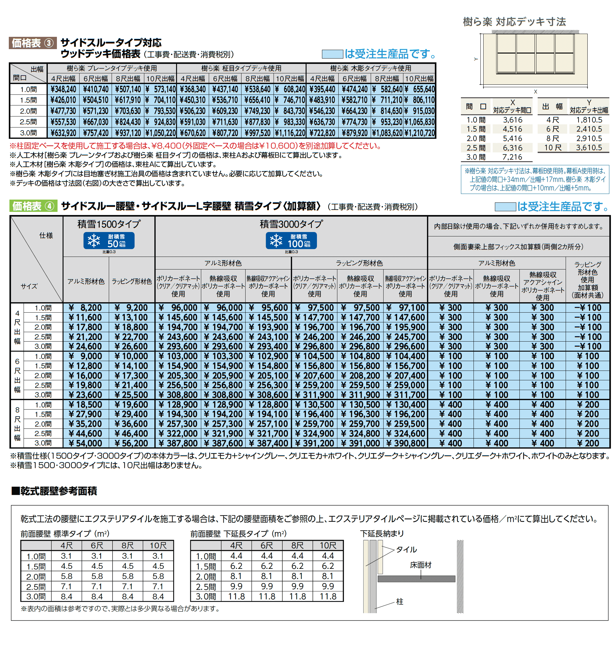 ココマ サイドスルーL字腰壁タイプ(乾式工法)_価格_2