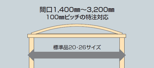 四国化成の「ソリッドルーフAHタイプ1500N/㎡【2024年版】」のサブ画像2