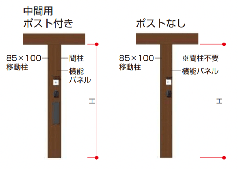 YKK APの「リレーリア 機能パネル たて型タイプ〈W140〉(ルーフフレーム用)【2023年版】」のサブ画像2
