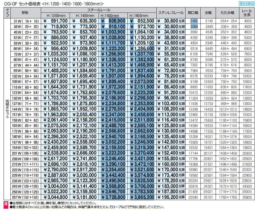 アルテンダフォルテ フラットレールタイプ_価格_2