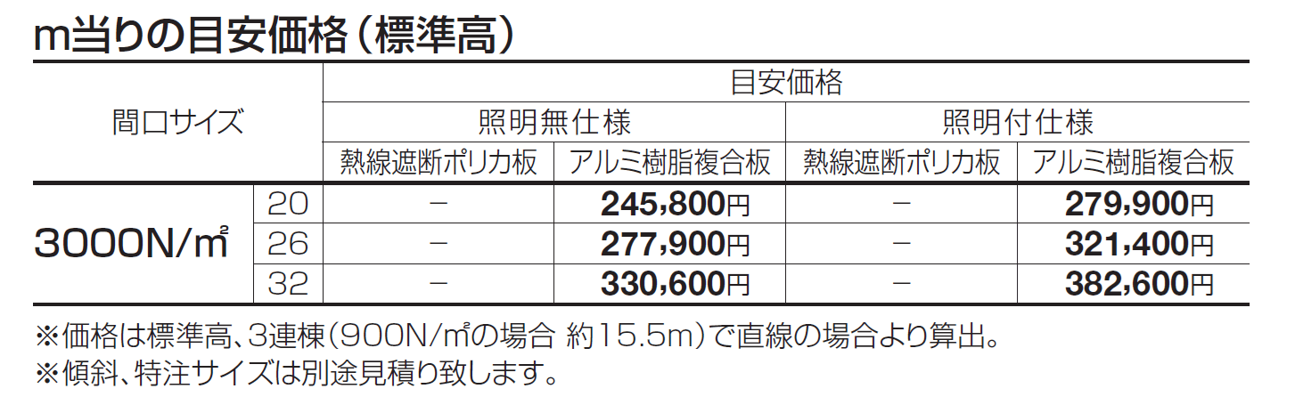 ライズルーフⅡ Hタイプ(3000N/㎡)【2024年版】_価格_1