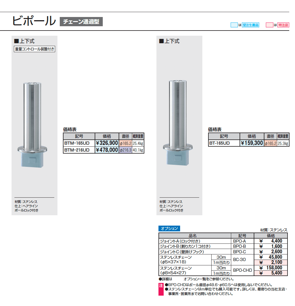 ビポール_価格_2