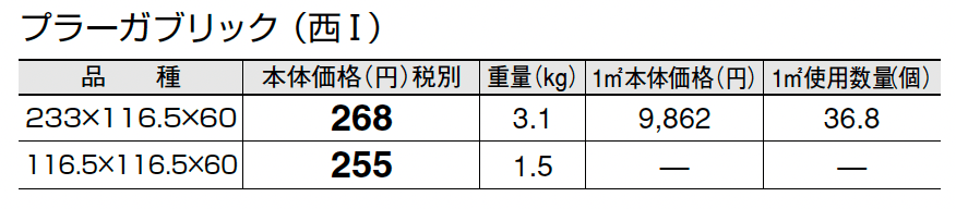 プラーガブリック_価格_3