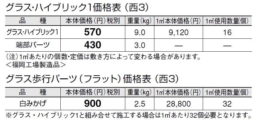 グラス・ハイブリック1【2024年版】_価格_5