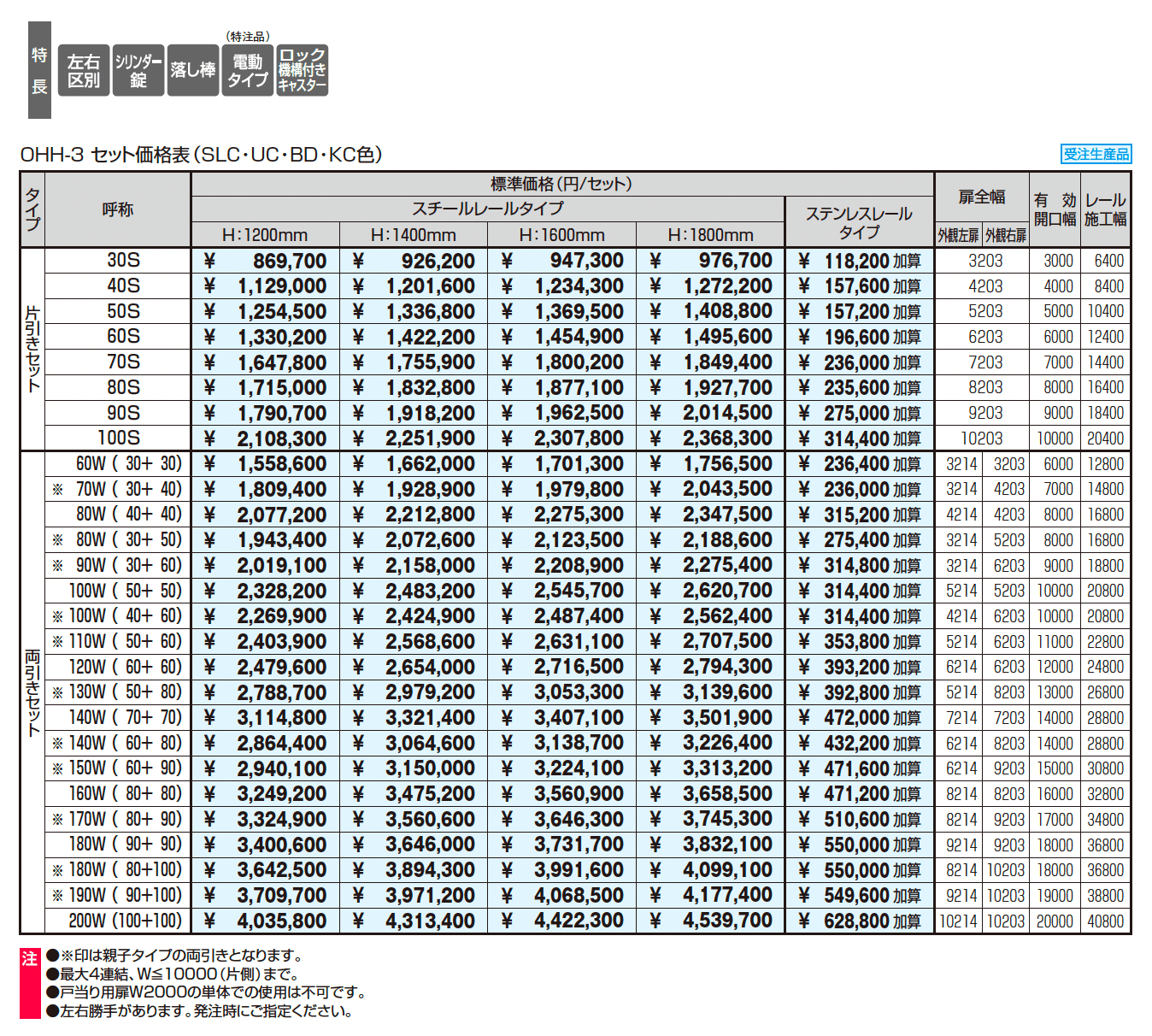 グラフェードN3型 太格子タイプ_価格_1