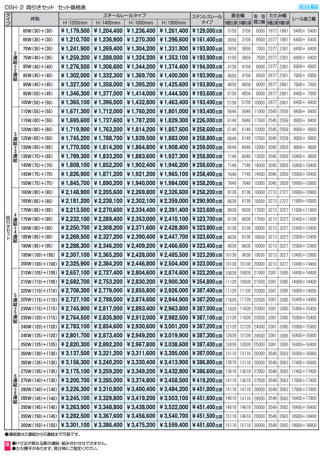 ライディートN2型 笠木タイプ(P=56)_価格_2