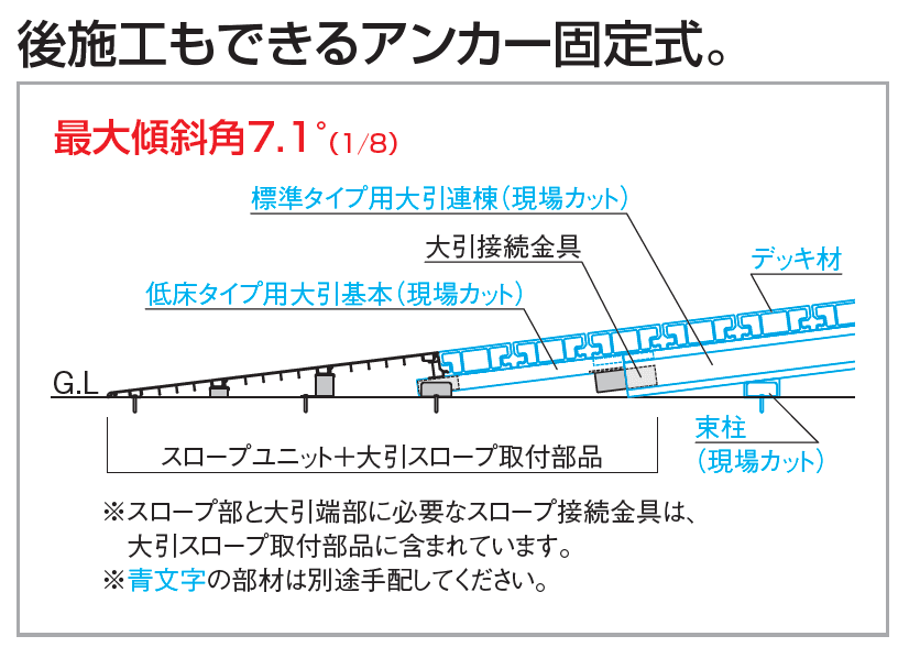 ファンデッキ スロープユニット【2023年版】3