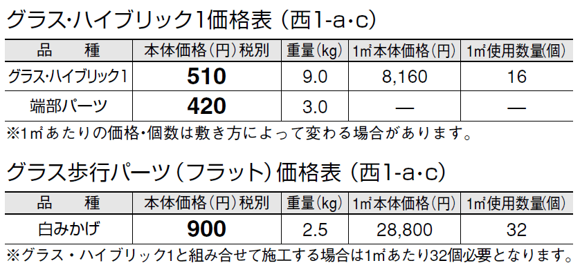 グラス・ハイブリック1【2024年版】_価格_3