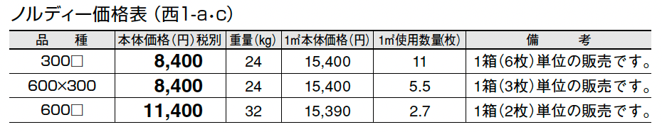 ノルディー【2024年版】_価格_3