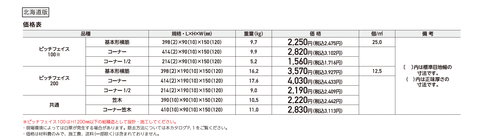 ピッチフェイス100/200【2025年版】_価格_2
