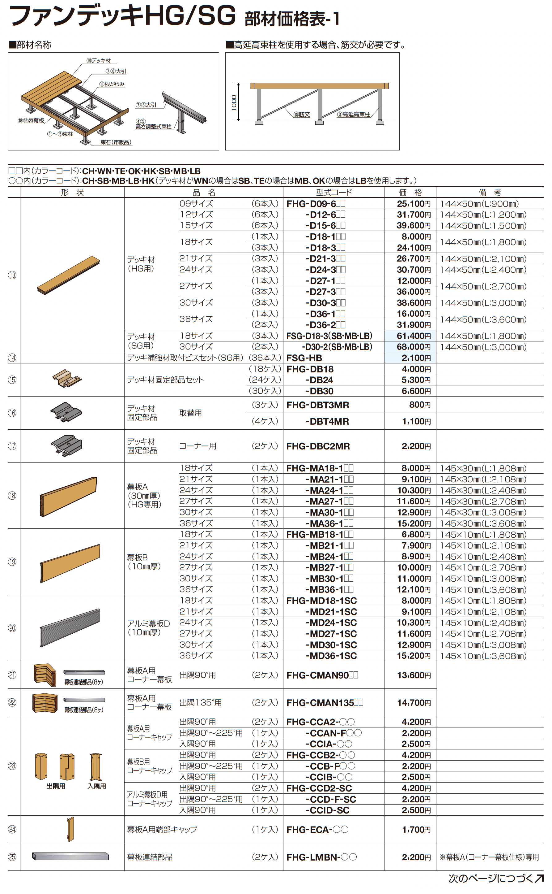ファンデッキHG_価格_3