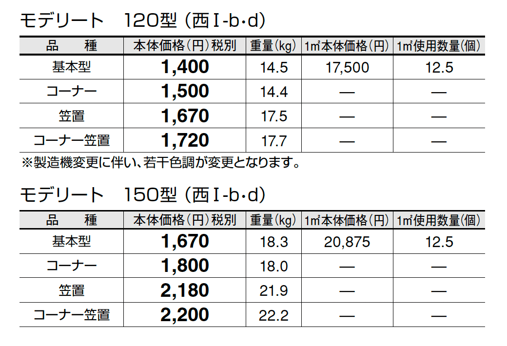 モデリート_価格_4