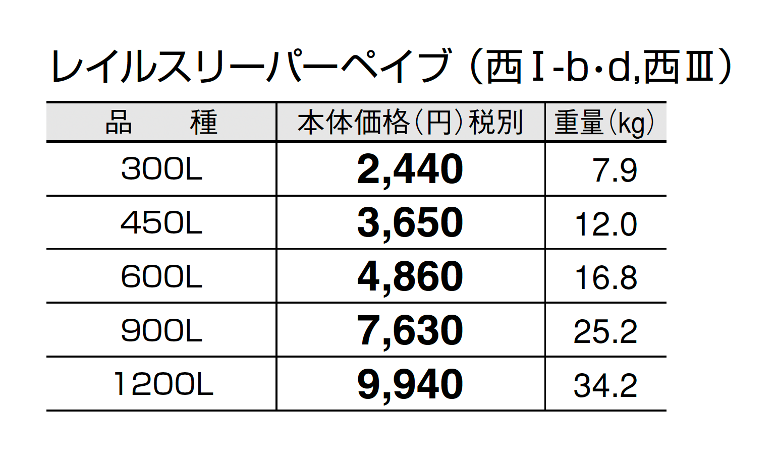 レイルスリーパーペイブ_価格_4
