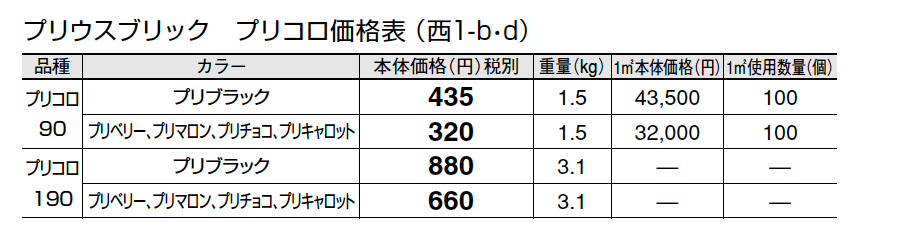 プリウスブリック プリコロ【2024年版】_価格_4