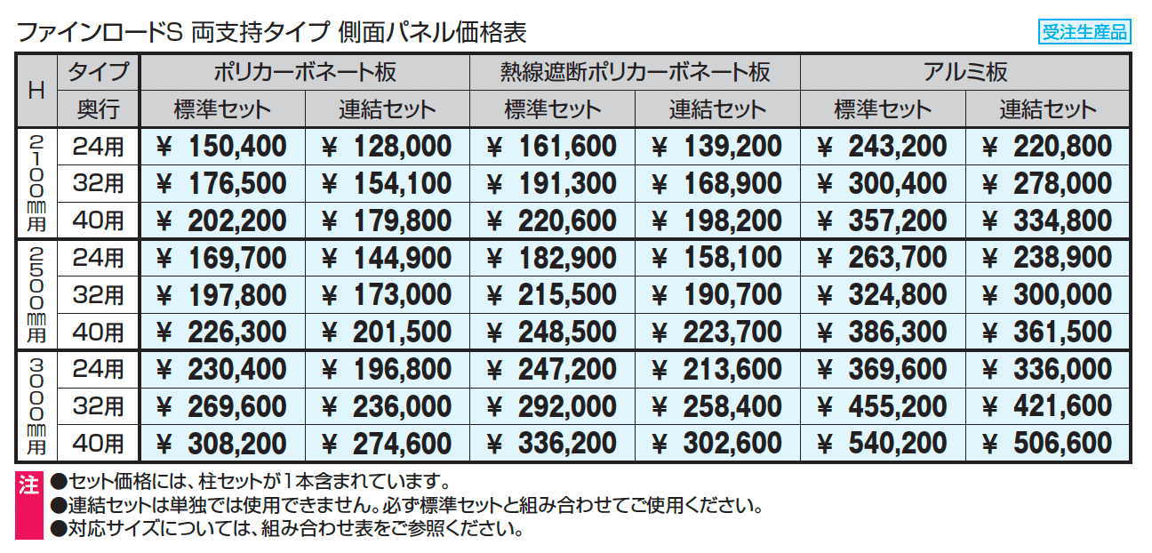 通路シェルター用 両支持タイプ 側面パネル ファインロードS 一般地域型_価格_1