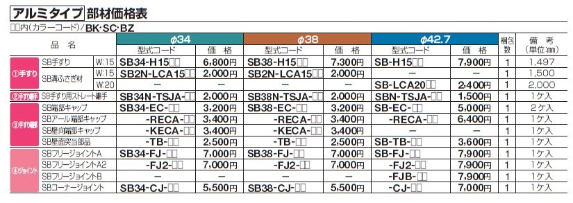 手すり セイフティビーム SB型 (アルミ・被覆・ステンレスタイプ)防護柵仕様・手すり2段【2024年版】_価格_5