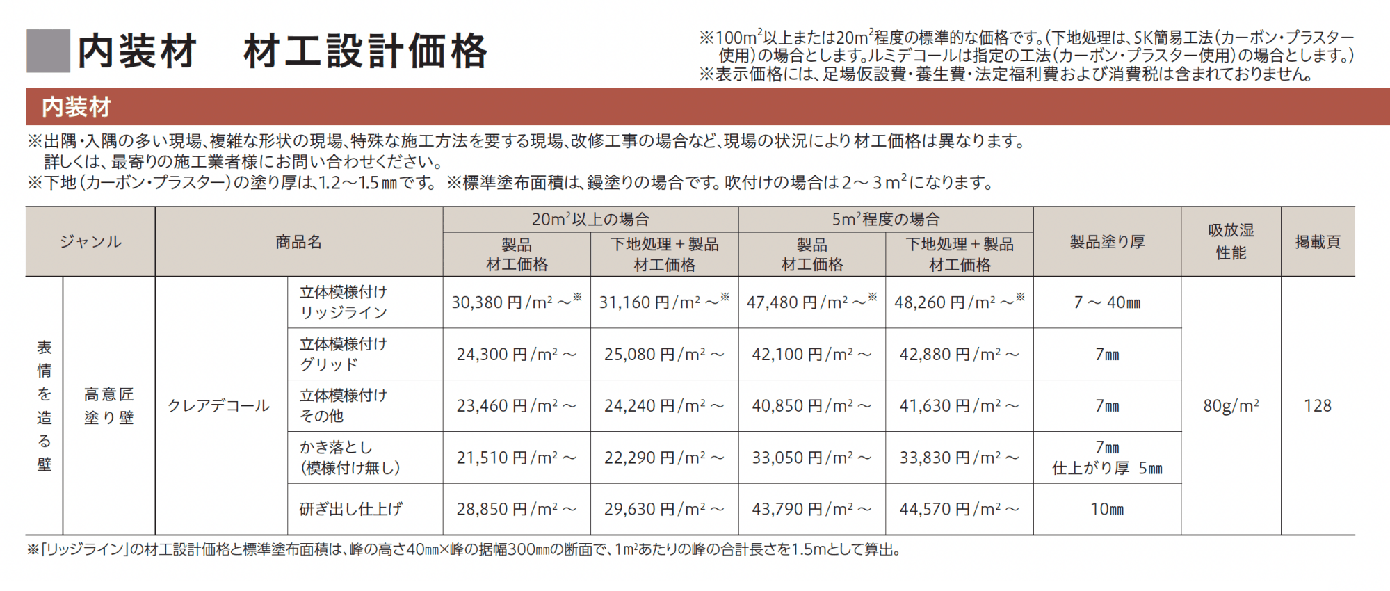 クレアデコール_価格_1