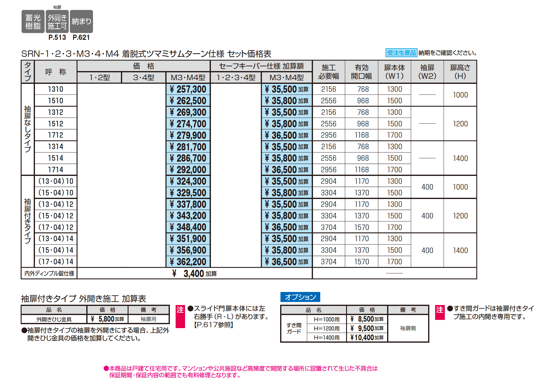 レナードM3型_価格_1